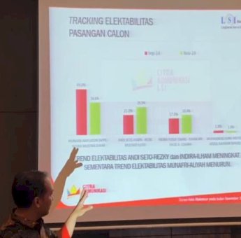 Survei LSI Deny JA Pilkada Makassar: Seto-Rezki Peluang Salip Munafri-Aliyah, Selisih Tipis 5,1 Persen