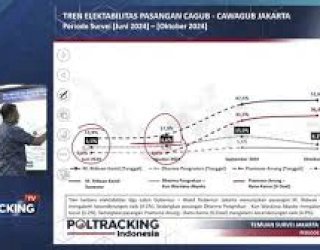 Keberatan Disanksi Buntut Polemik Survei Pilgub Jakarta, Poltracking Ajukan Mundur dari Persepi