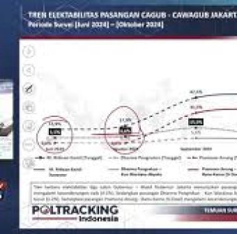 Keberatan Disanksi Buntut Polemik Survei Pilgub Jakarta, Poltracking Ajukan Mundur dari Persepi
