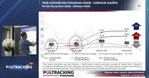 Keberatan Disanksi Buntut Polemik Survei Pilgub Jakarta, Poltracking Ajukan Mundur dari Persepi