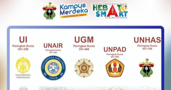 FK Unhas Masuk 5 Besar Fakultas Kedokteran Terbaik di Indonesia 2025