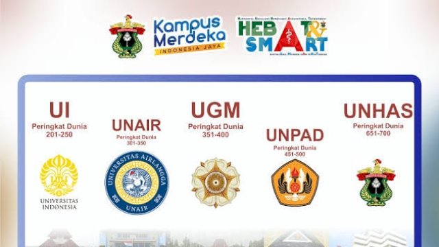Fakultas Kedokteran Unhas.