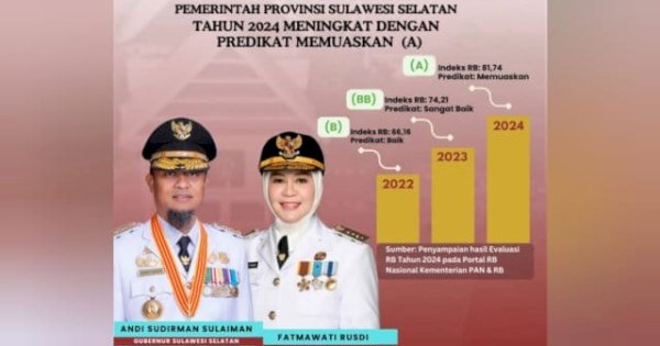 Pemprov Sulsel Torehkan Prestasi, Indeks Reformasi Birokrasi 2024 Naik Signifikan