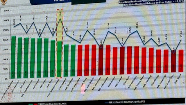 Kabupaten Sidrap menorehkan prestasi membanggakan di tingkat Provinsi Sulawesi Selatan.