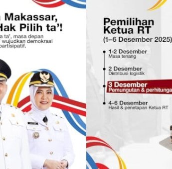 11.360 Calon RT/RW di Makassar, Siap Berlaga di Panggung Liga Politik Mini