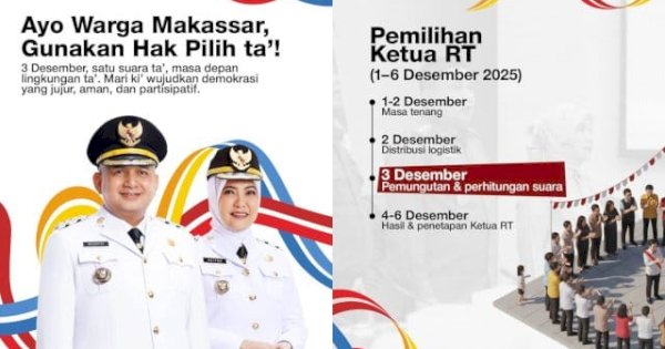 11.360 Calon RT/RW di Makassar, Siap Berlaga di Panggung Liga Politik Mini