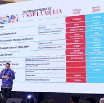 Appi Tegaskan Disiplin Kinerja 2026, Tak Siap Ikut Ritme, Silakan Mundur: Pesan Keras Wali Kota Makassar ke OPD