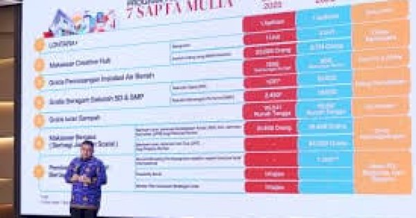 Appi Tegaskan Disiplin Kinerja 2026, Tak Siap Ikut Ritme, Silakan Mundur: Pesan Keras Wali Kota Makassar ke OPD