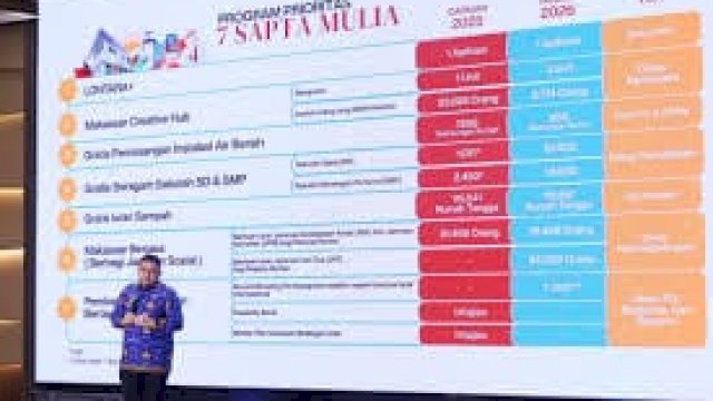 Wali Kota Makassar, Munafri Arifuddin.