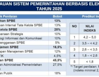 SPBE Meningkat, Pemkab Pinrang Perkuat Layanan Publik Berbasis Digital